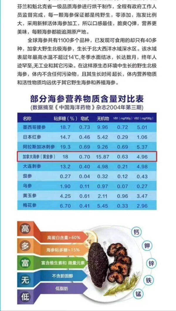 OCEAN GENIUS加拿大北极参20头一袋 - 图片 6