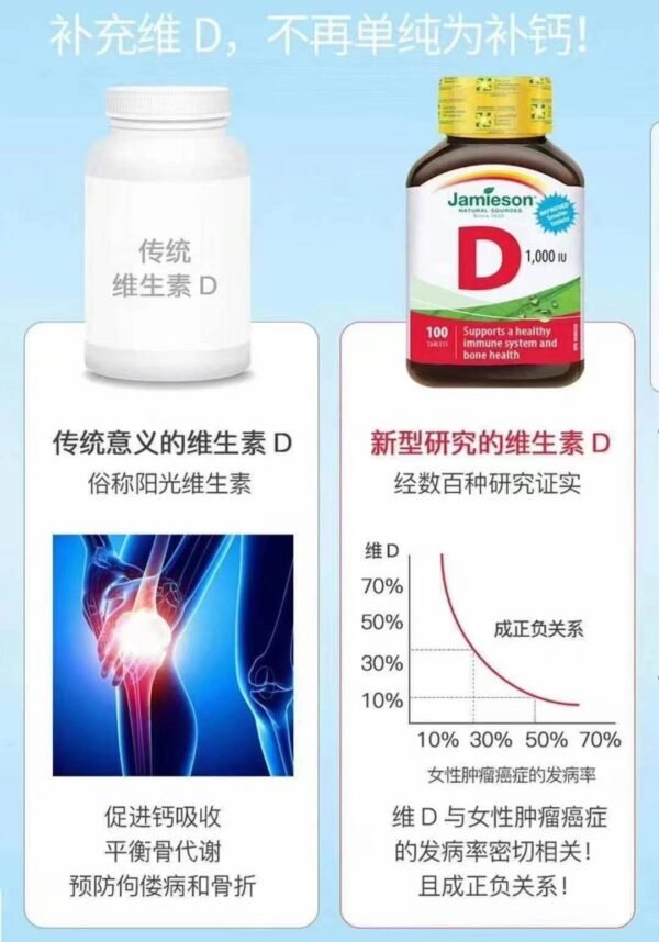 2瓶x375粒加拿大🇨🇦成人维生素D3健美生维D3 - 图片 5