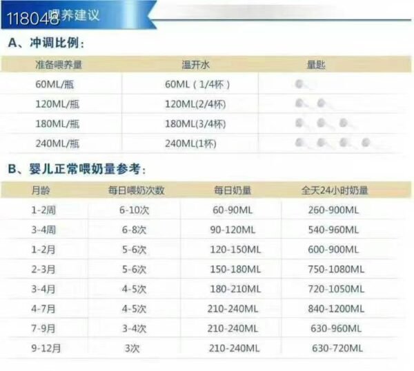 Enfamil A+美赞臣婴儿配方奶粉一段和二段 - 图片 6