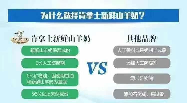 安利一款天然不刺激的羊奶皂👍保湿清洁两不误,干皮油皮一网打尽的Caprina山羊奶皂¥99/4块 - 图片 5
